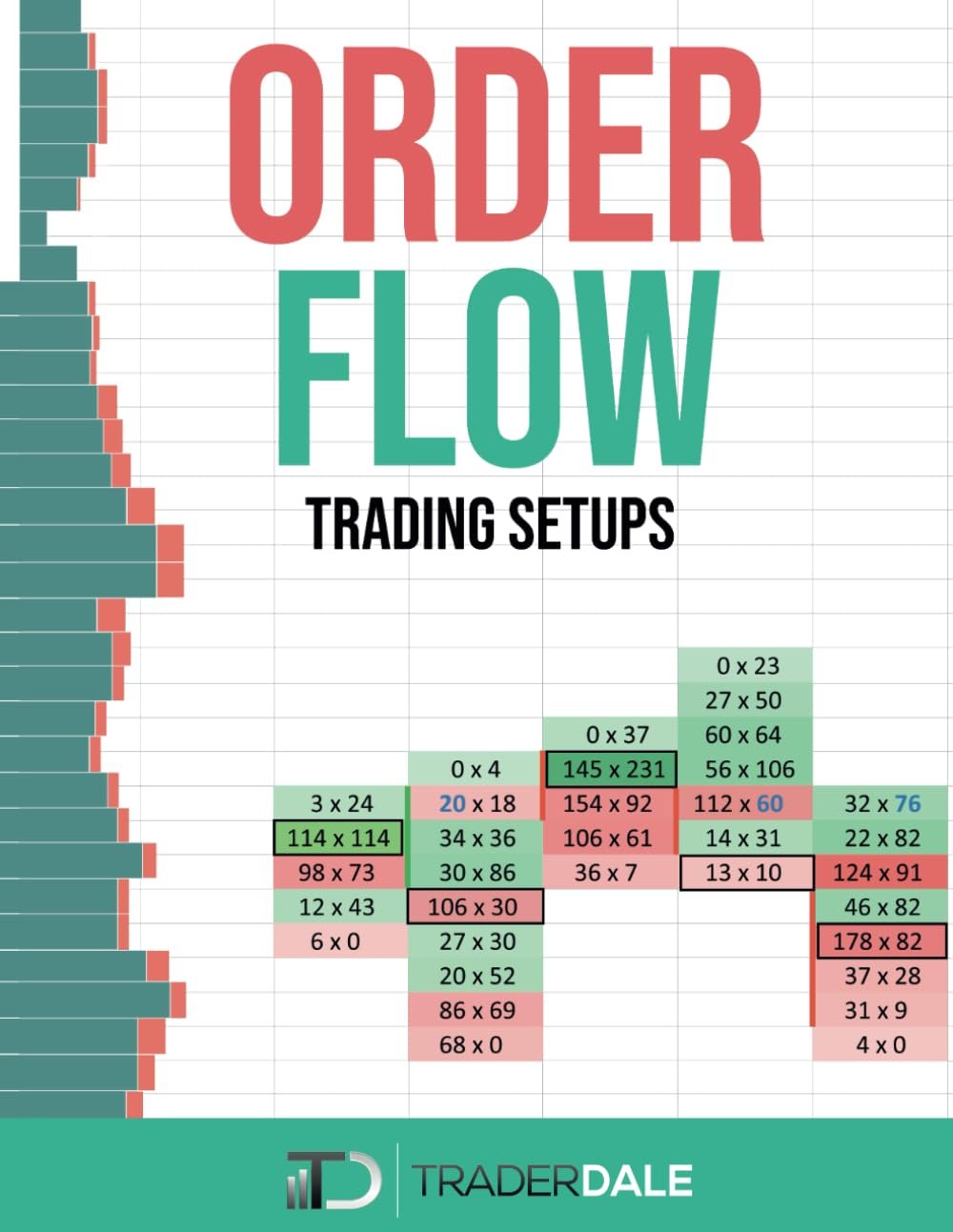 Unlocking Trading Success: A Review of 'ORDER FLOW: Trading Setups'