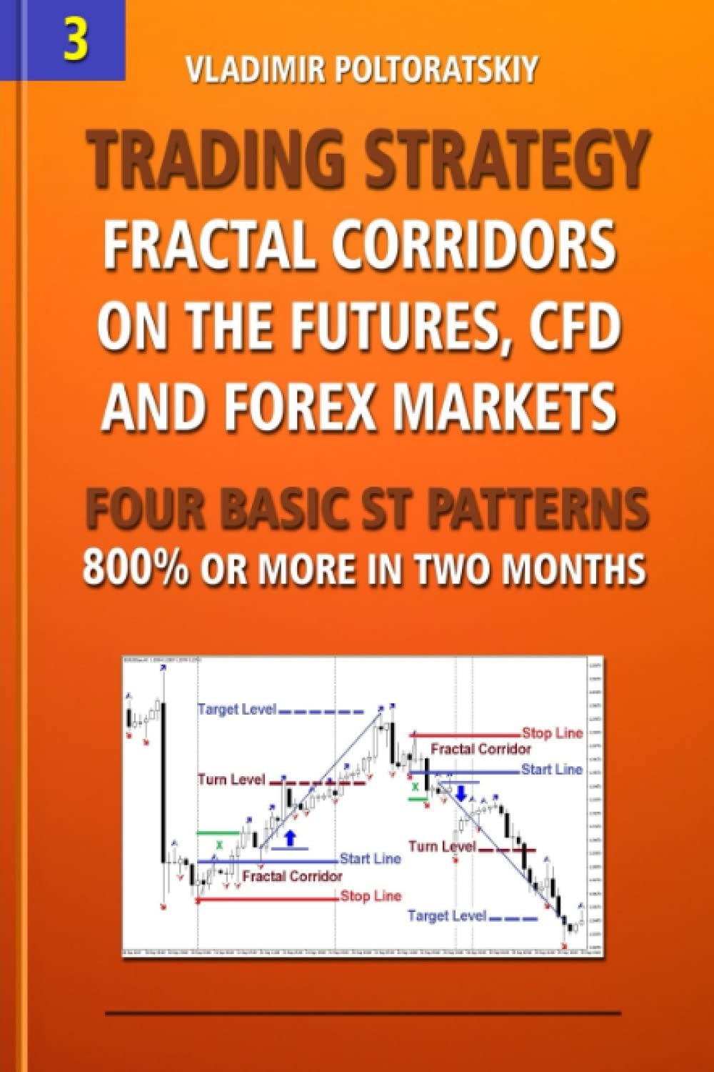 Unlocking Profits: Mastering Fractal Corridors for High-Yield Trading