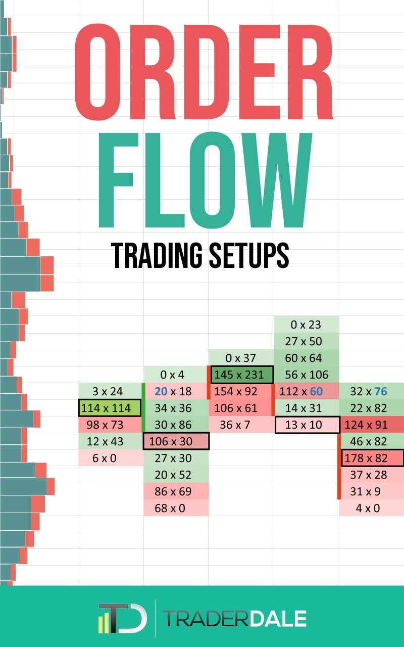 Unlock Trading Success: A Review of 'ORDER FLOW: Trading Setups'