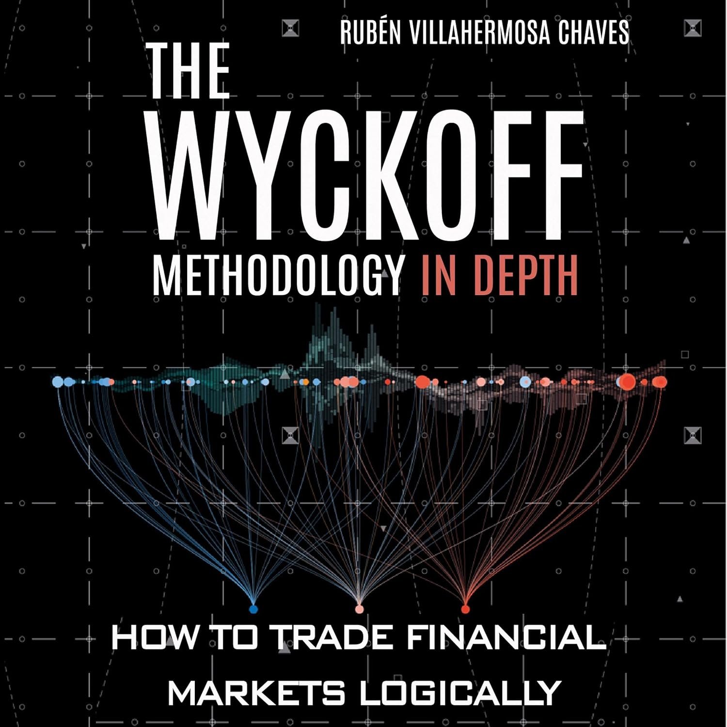 Mastering the Markets: A Deep Dive into the Wyckoff Methodology